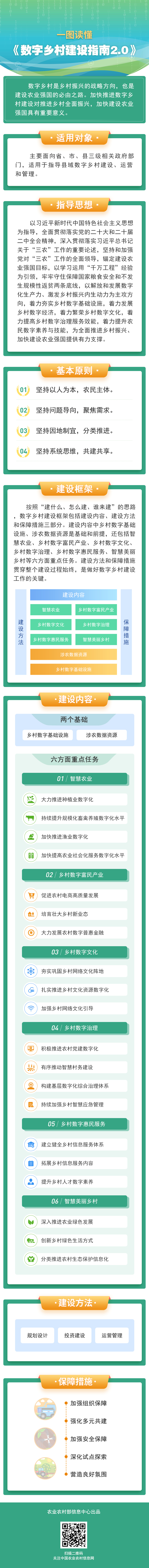 一图读懂.jpg